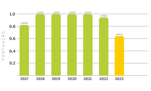 IDSS_Gráfico IDSS